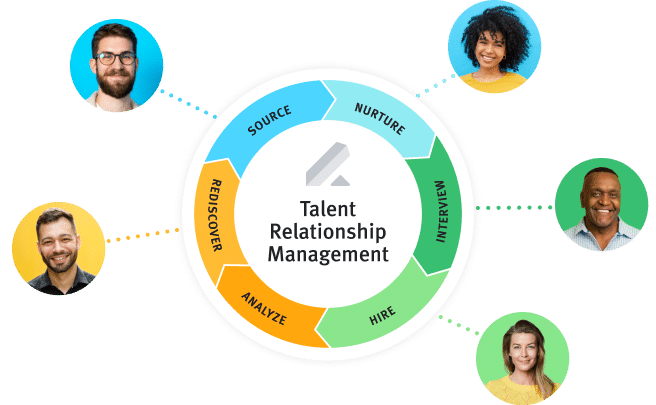 Product Screen - Talent Relationship Management